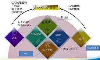 數(shù)碼大方 引領(lǐng)工業(yè)軟件與數(shù)字創(chuàng)意融合的中國力量